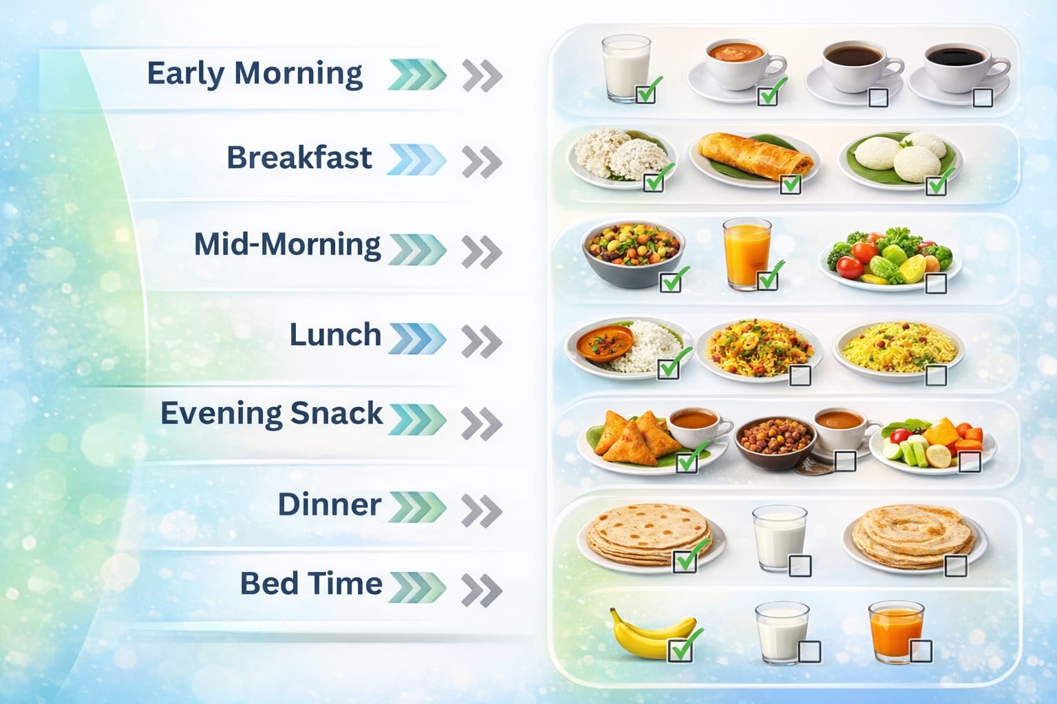 Daily Diet Tracking Flow